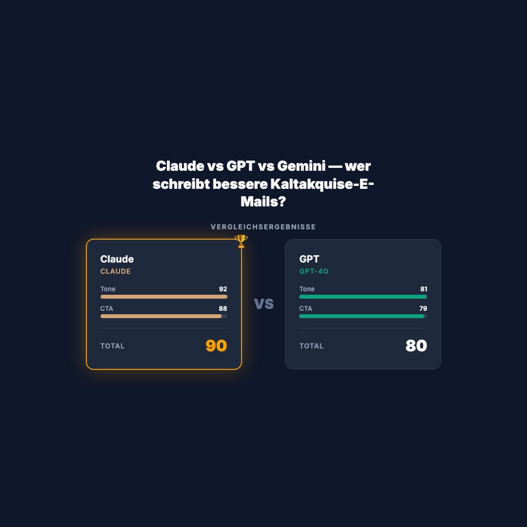 Bakeoff-Ergebnis (Quadrat)