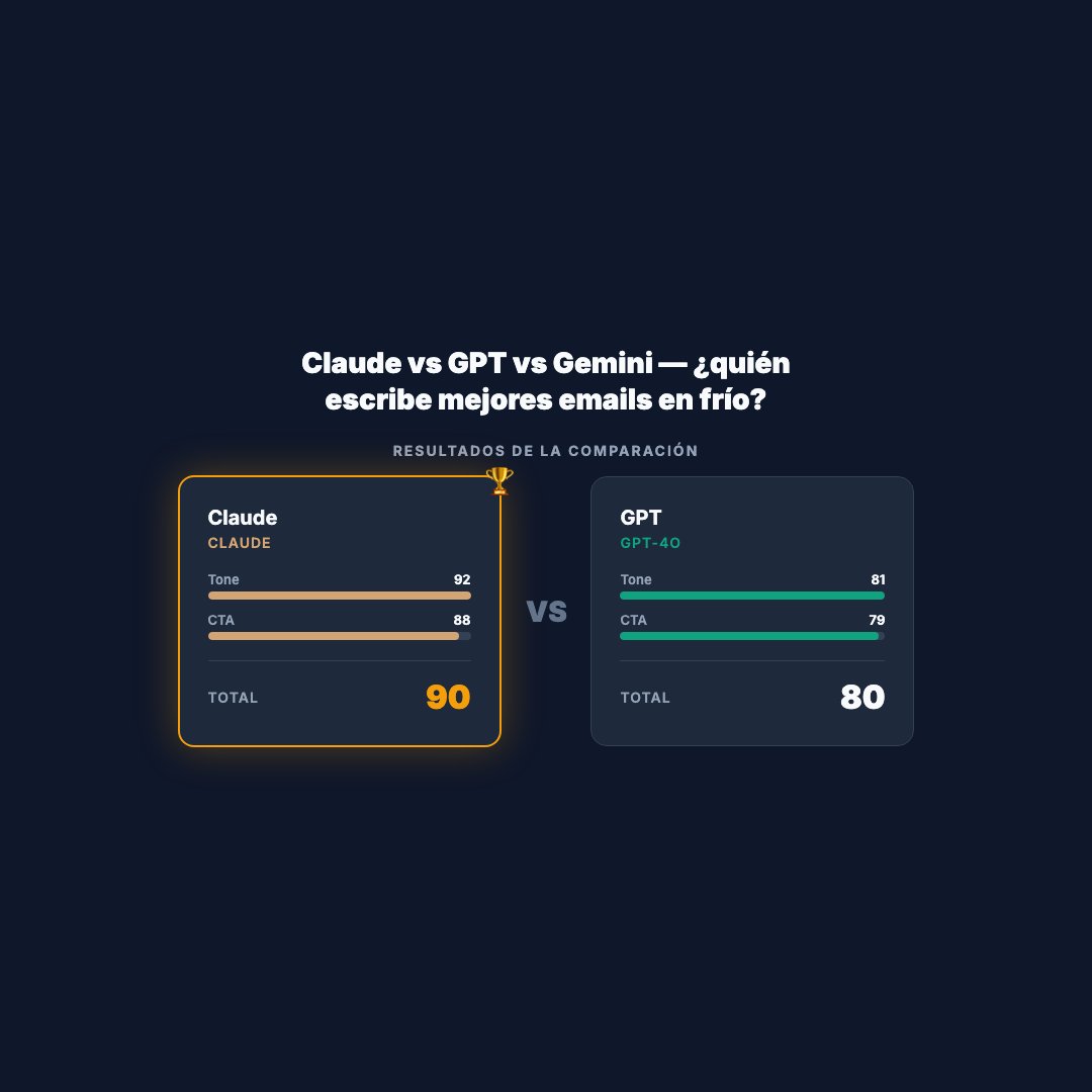 Resultado de Bakeoff (Cuadrado)