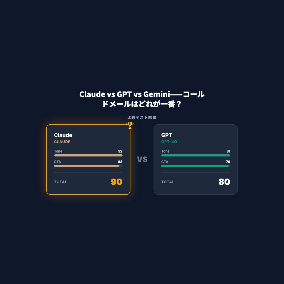 Bakeoff 結果（正方形）