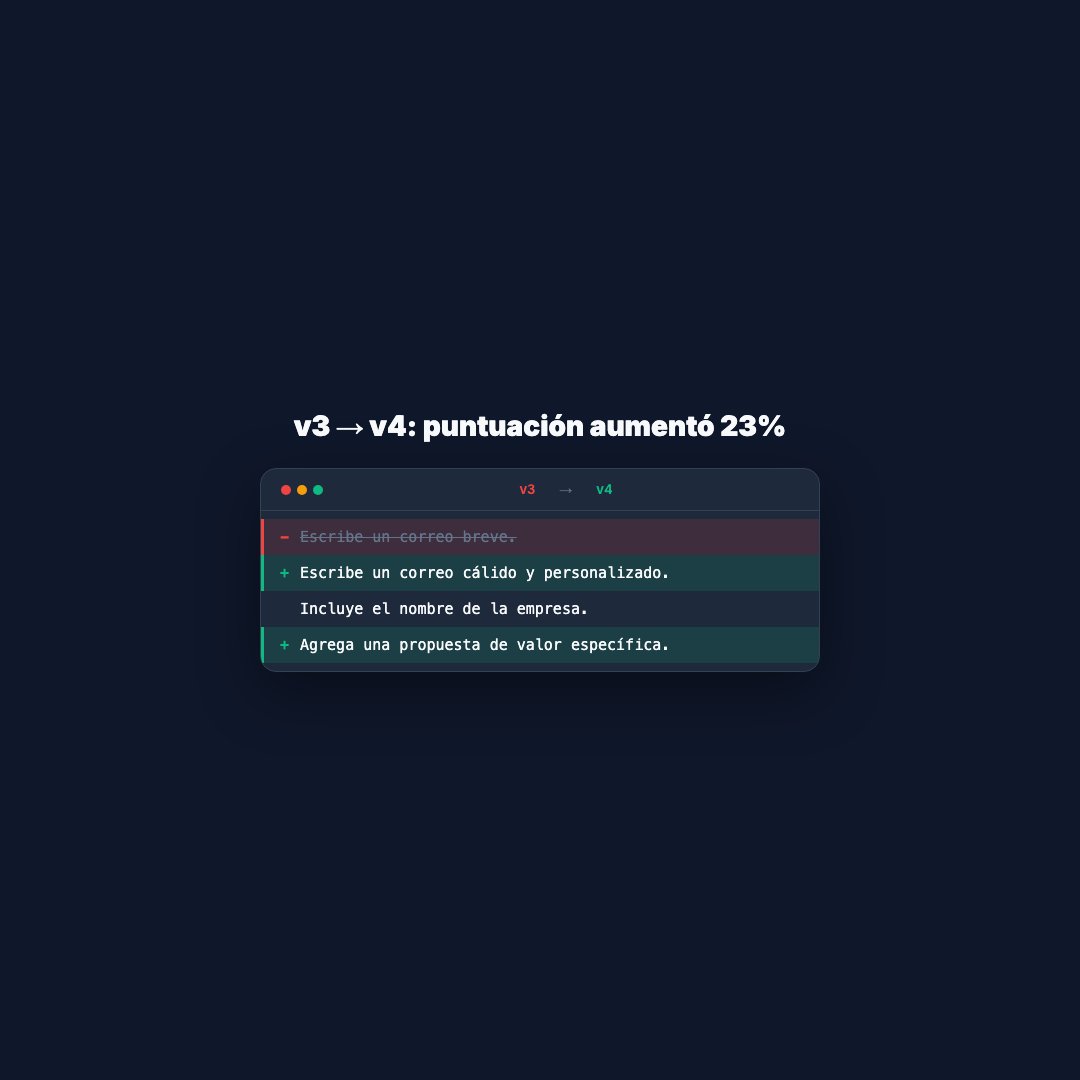 Diferencia de Prompt (Cuadrado)