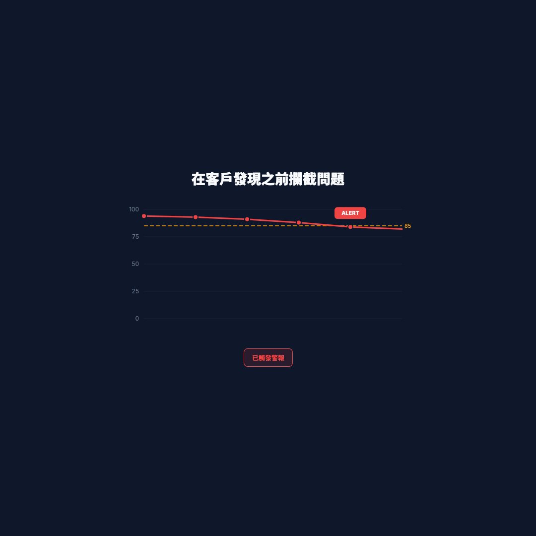 品質警報（方形）