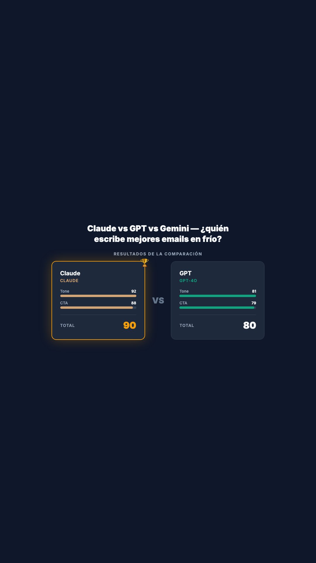 Resultado de Bakeoff (Vertical)