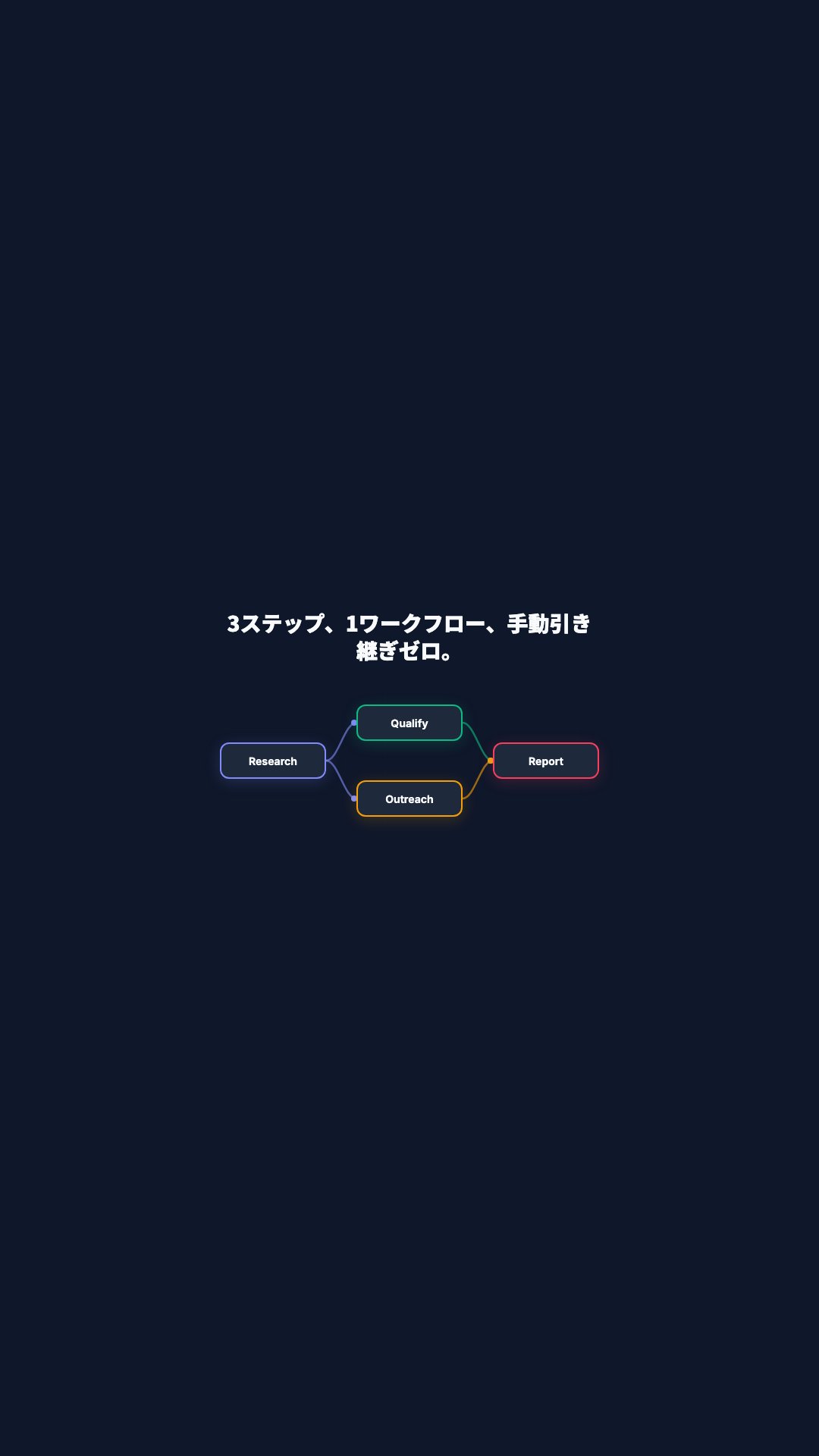 DAG ワークフローアニメーション（縦型）