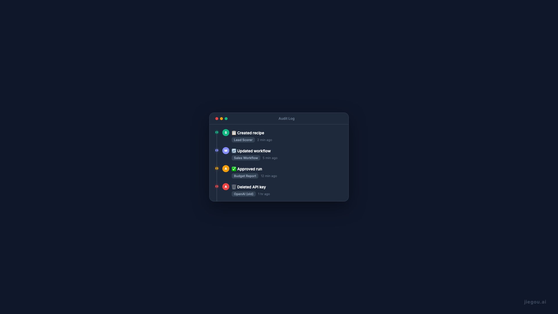 Journalisation d'Audit