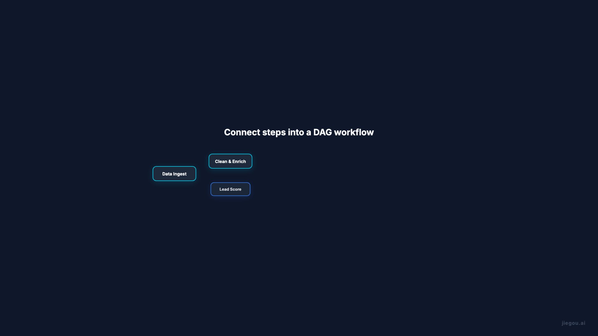 Orchestration de Workflows DAG