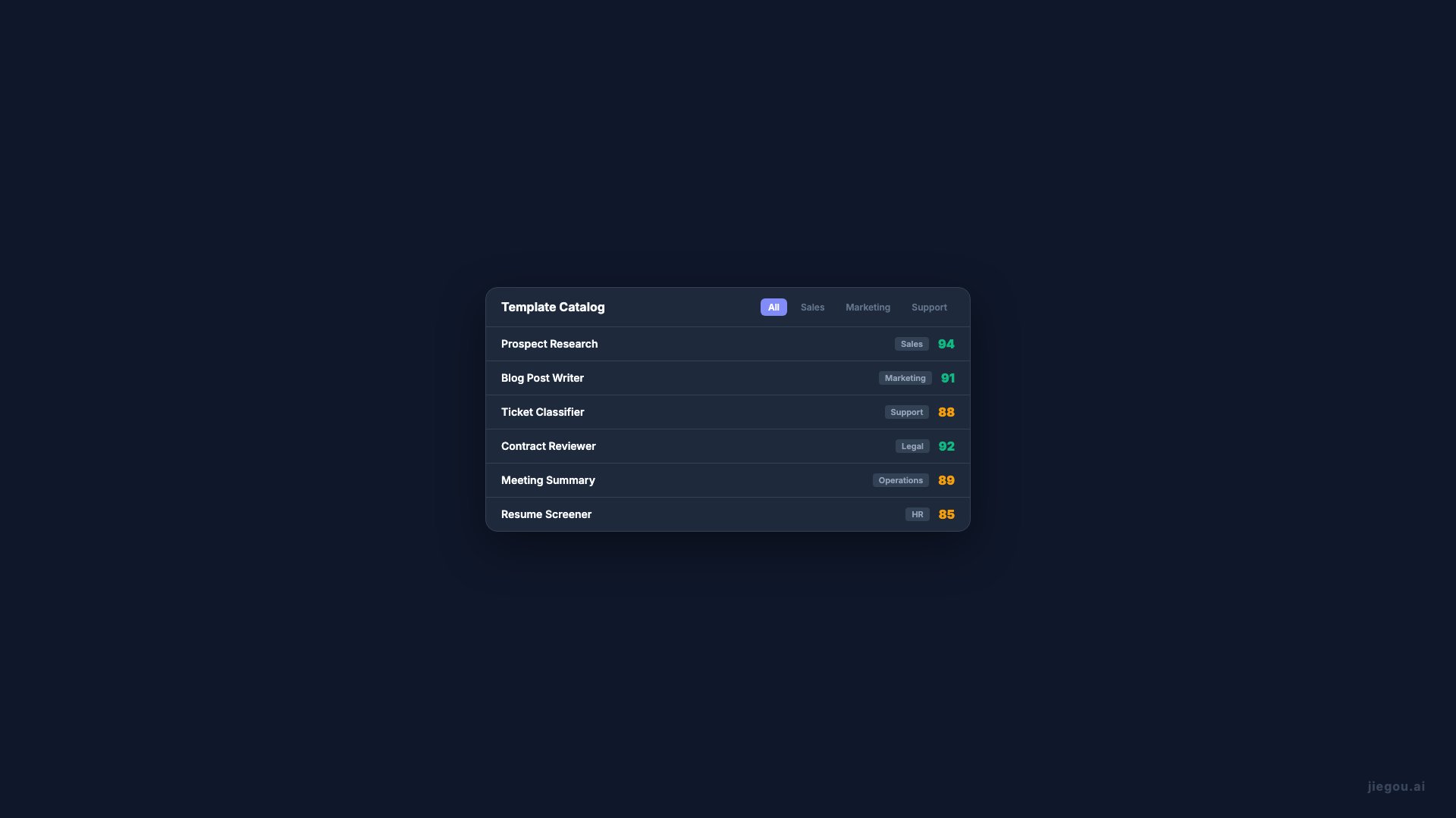 Catalogo de Plantillas