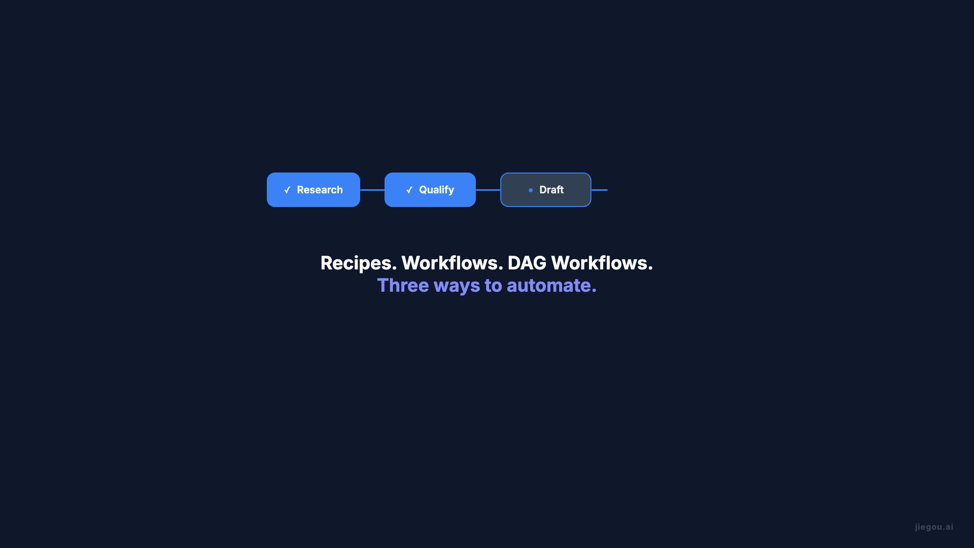 Histoire complete de la plateforme JieGou