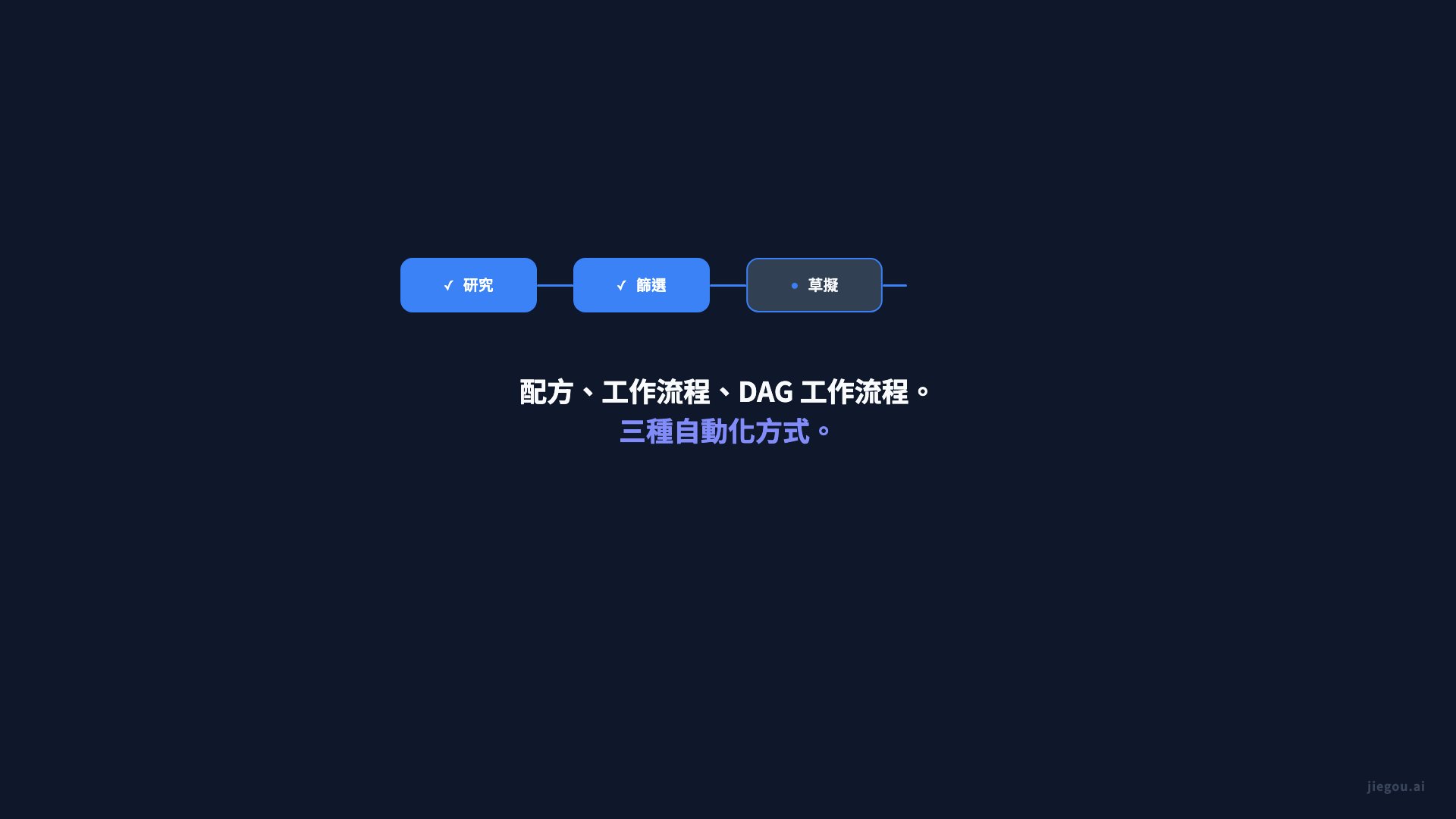 JieGou 完整平台故事