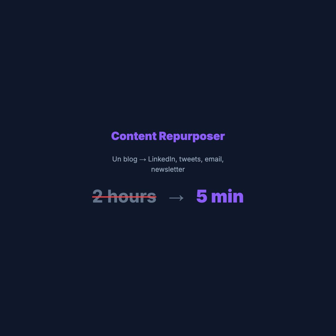 Point de douleur Marketing (Carre)