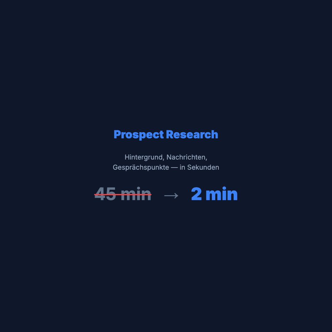 Vertrieb Schmerzpunkt (Quadrat)