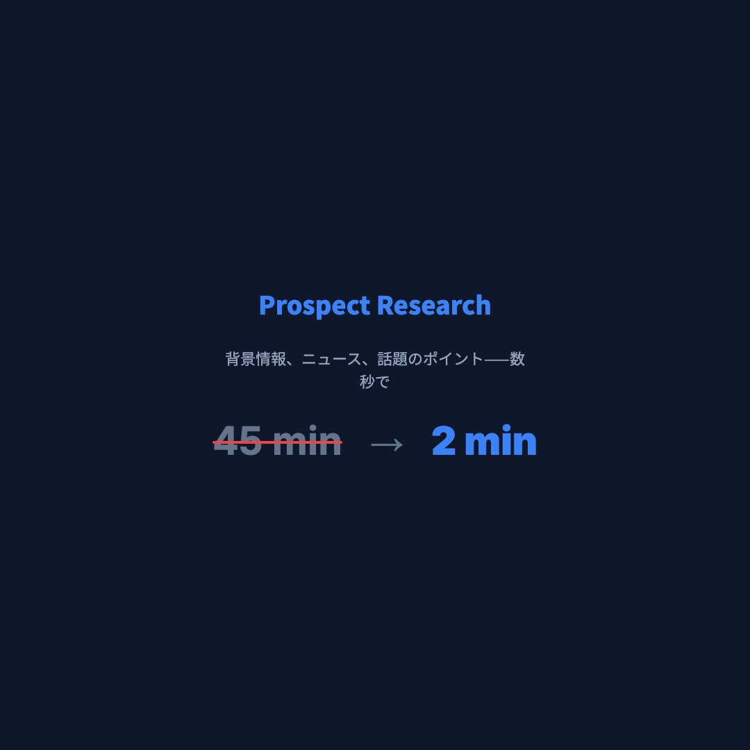 営業の課題（正方形）