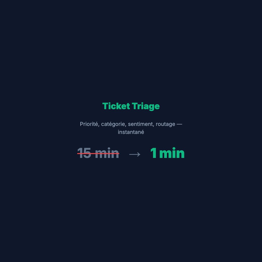 Point de douleur Support (Carre)