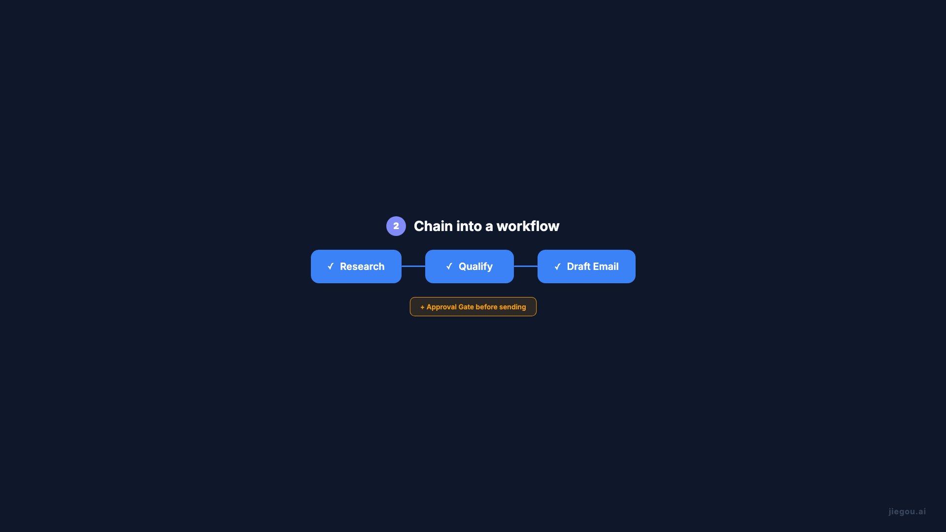 Von der Idee zum Unternehmens-Workflow