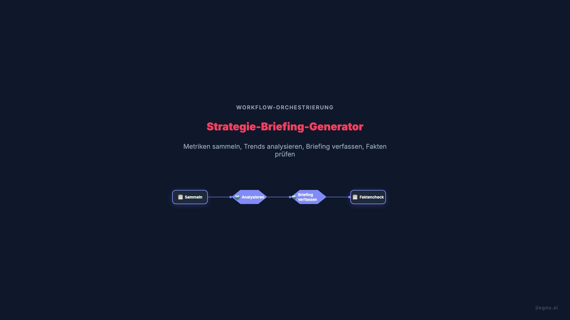 Management Erweiterter Workflow