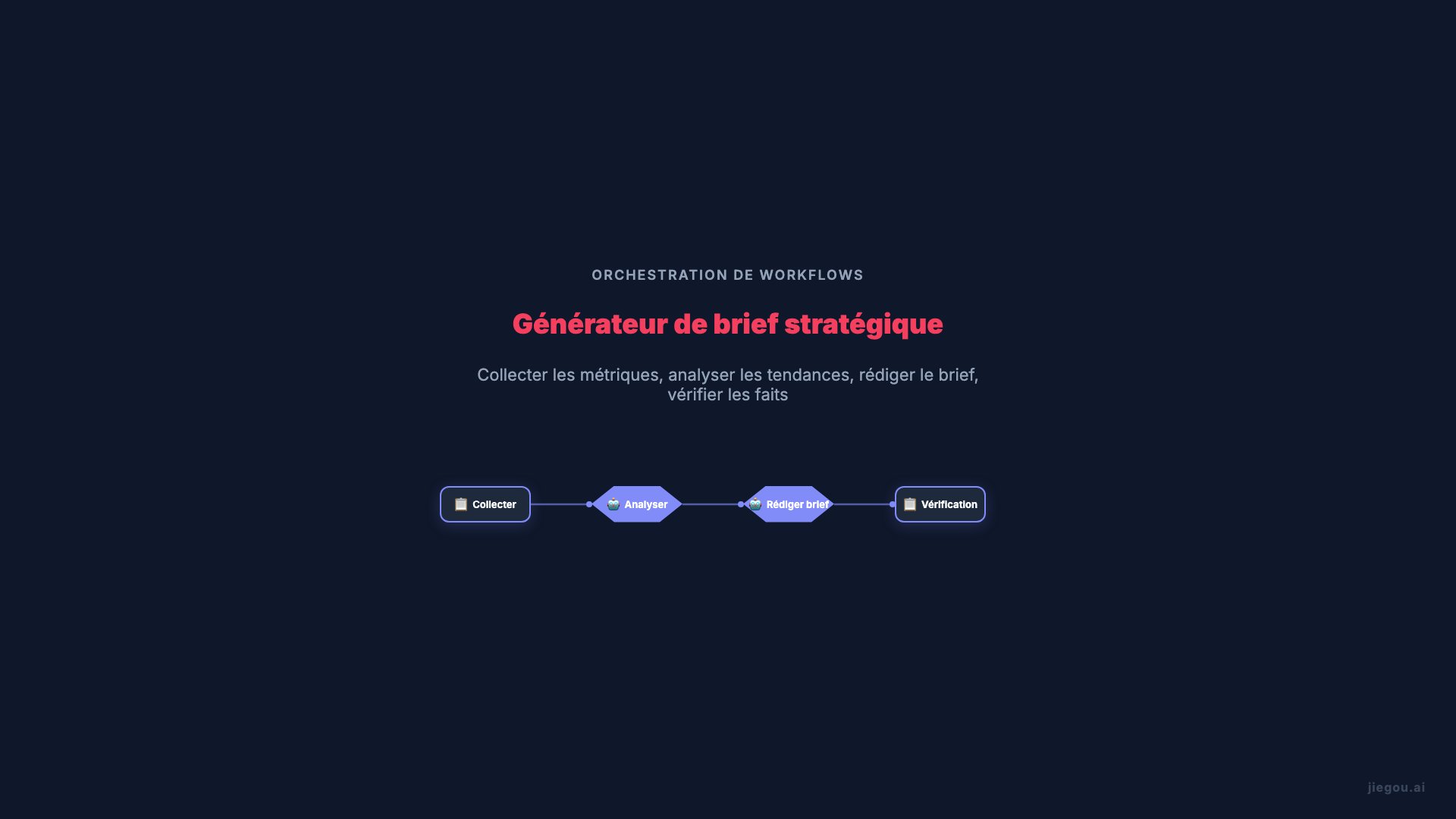 Workflow Avance Direction