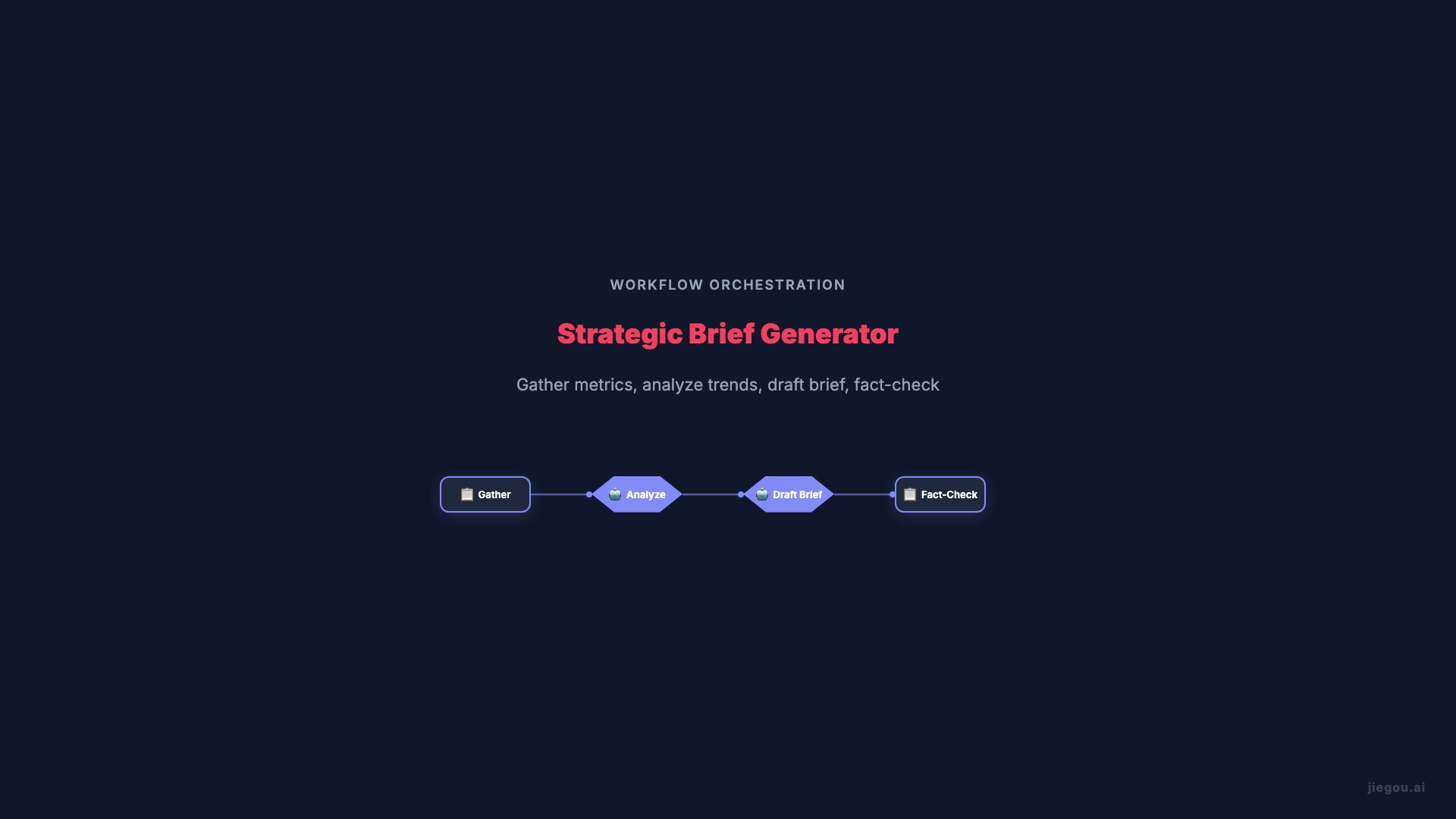 Executive Advanced Workflow