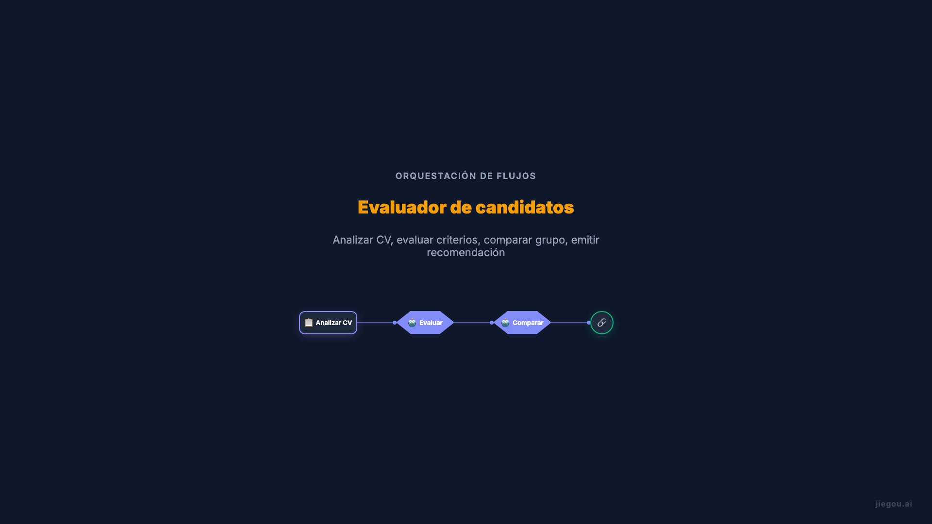 Flujo Avanzado de RRHH