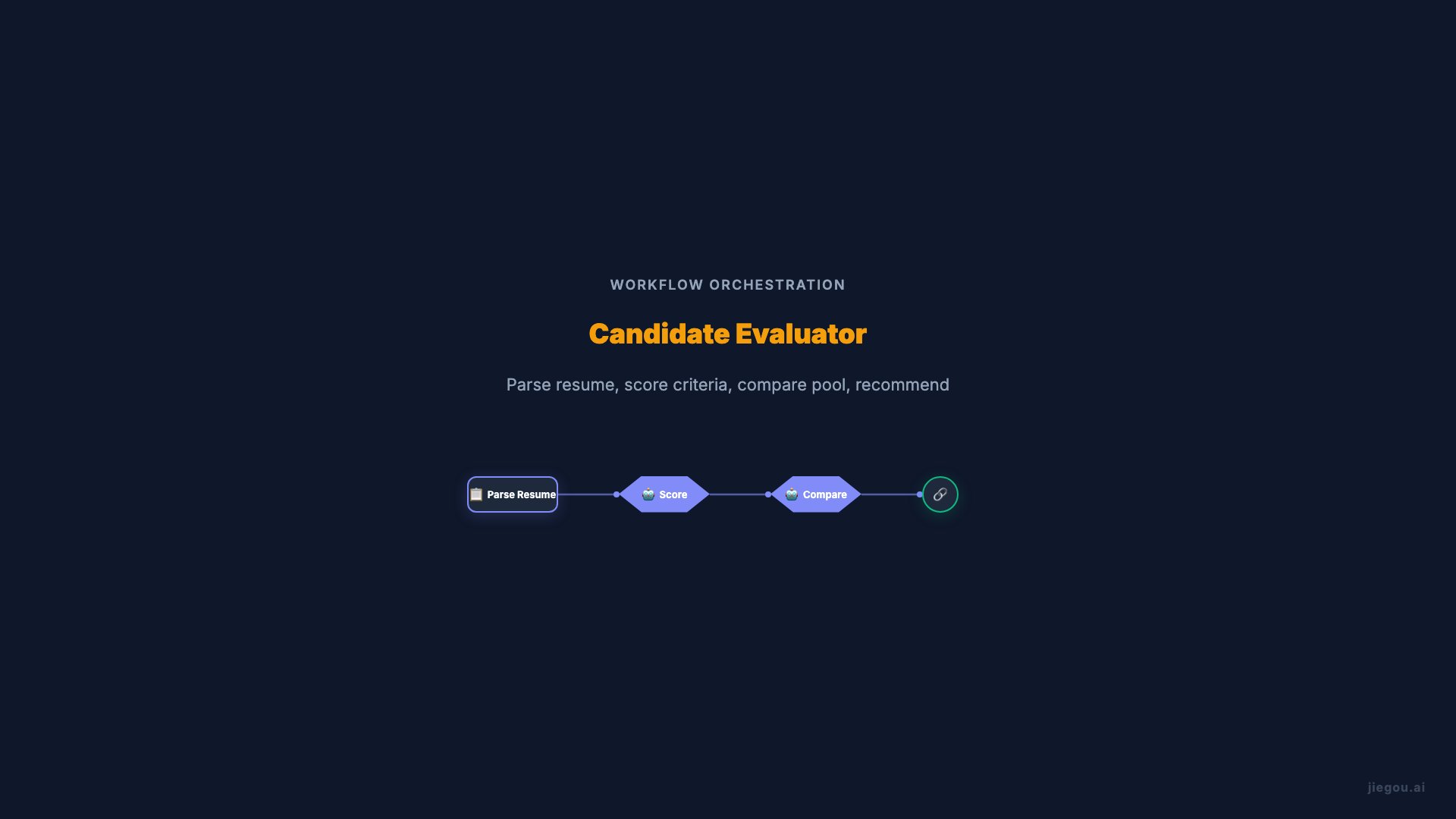HR Advanced Workflow