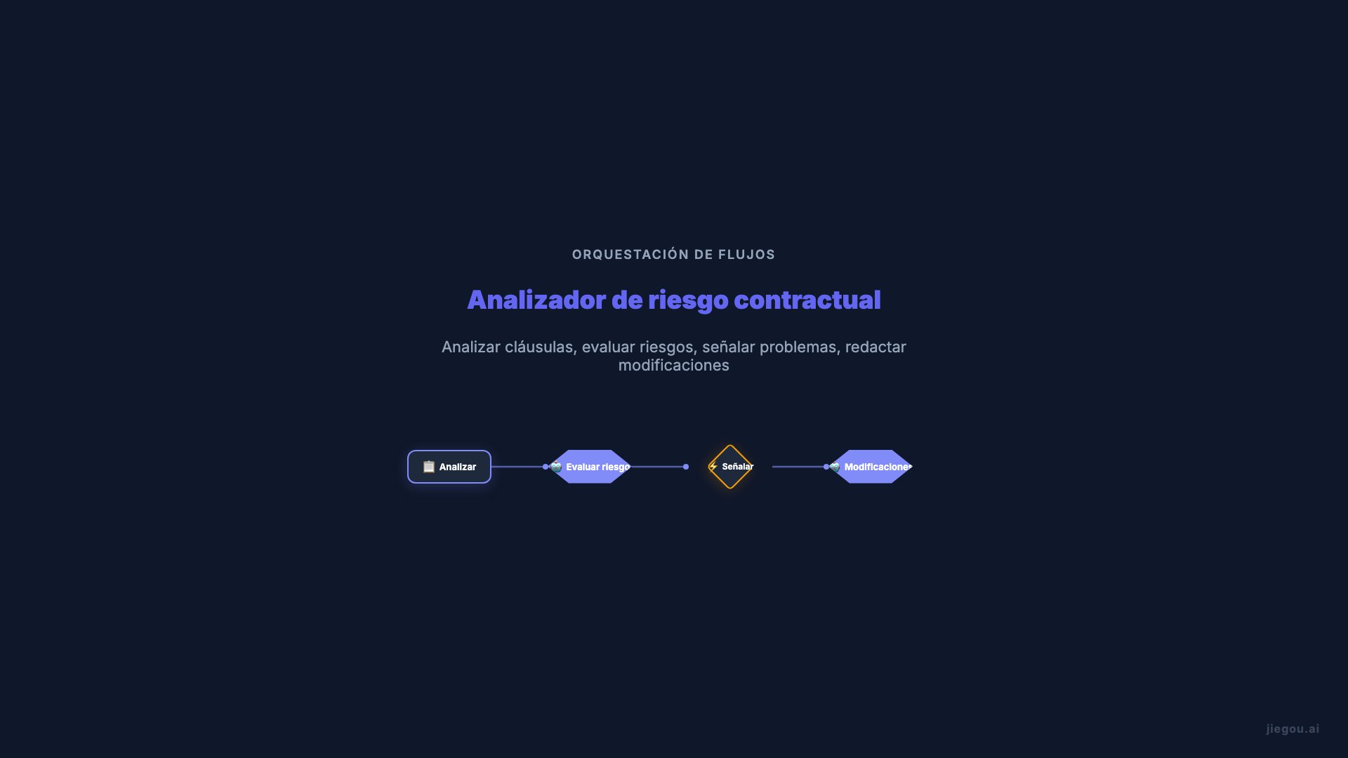 Flujo Avanzado Legal