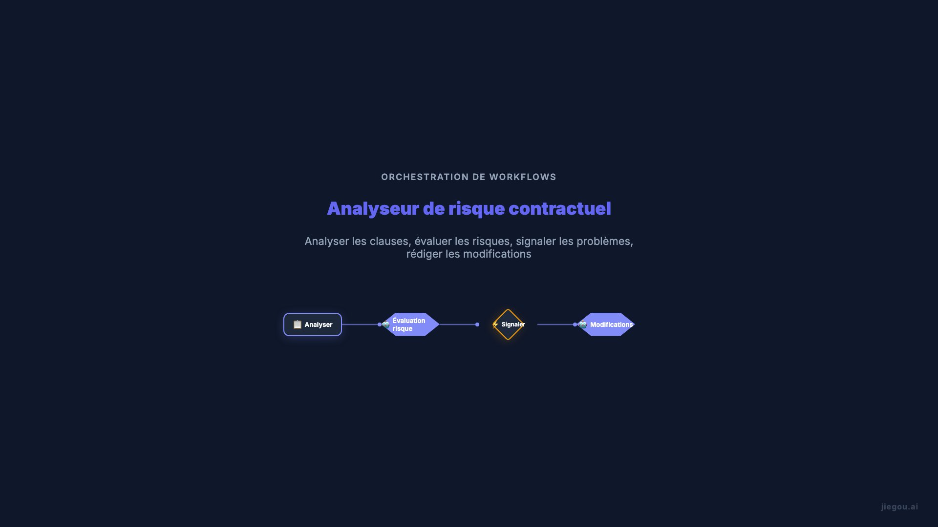 Workflow Avance Juridique