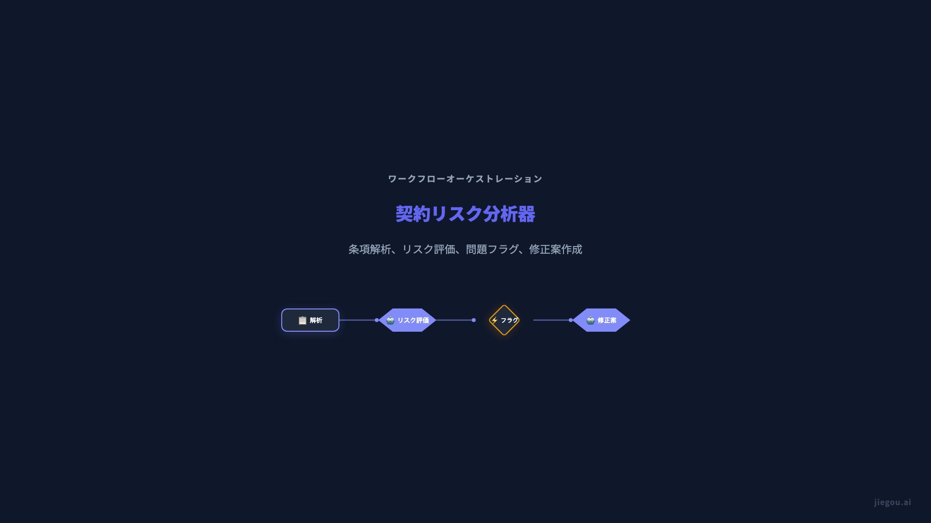 法務アドバンスドワークフロー