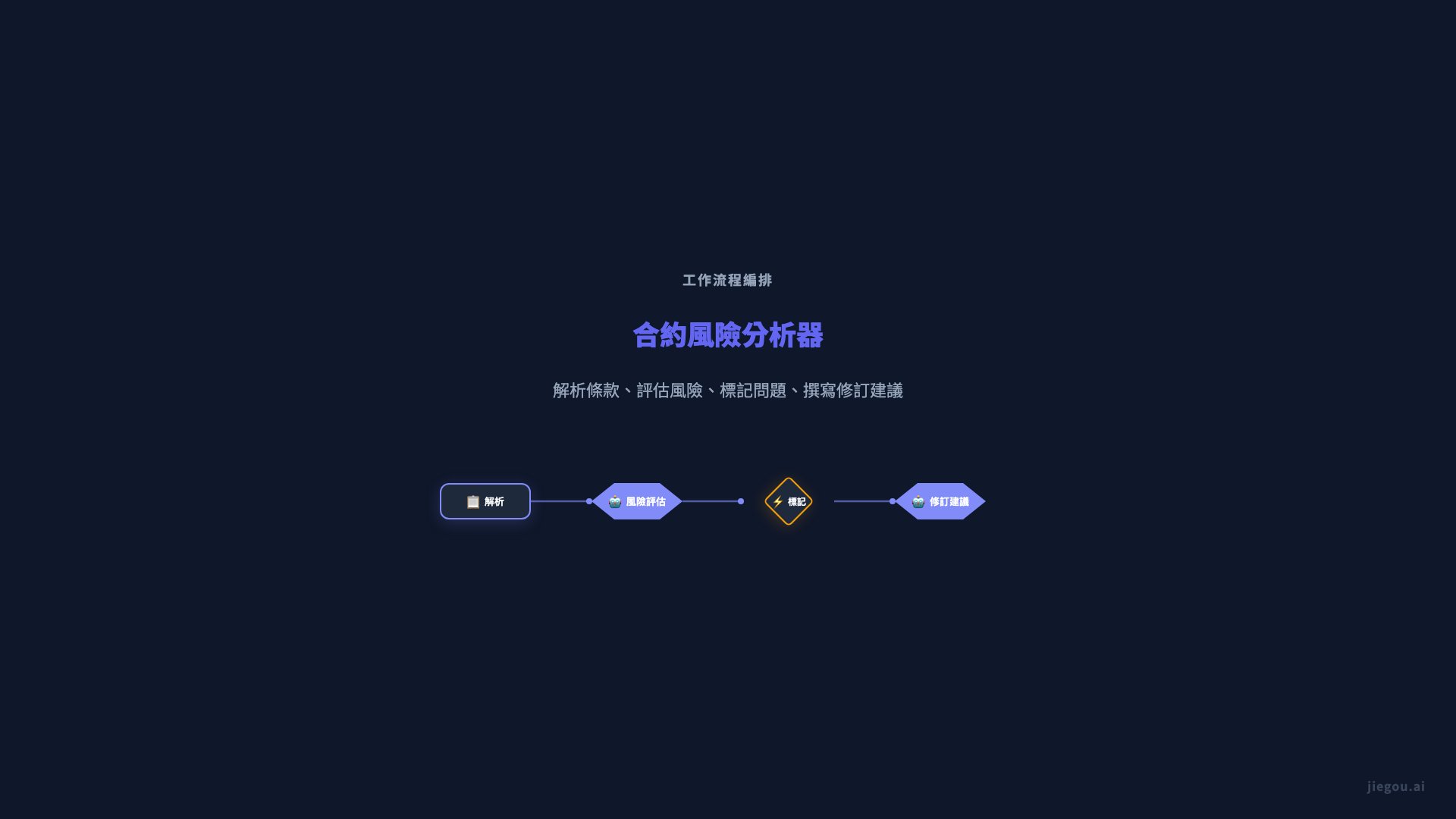 法務進階工作流程