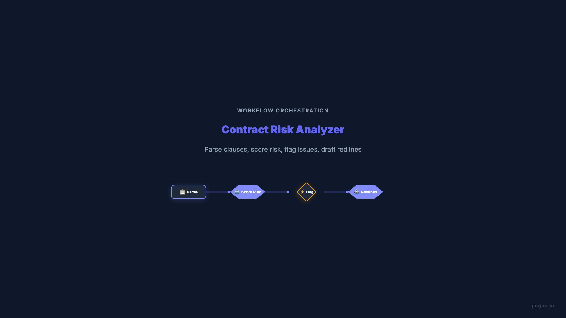 Legal Advanced Workflow