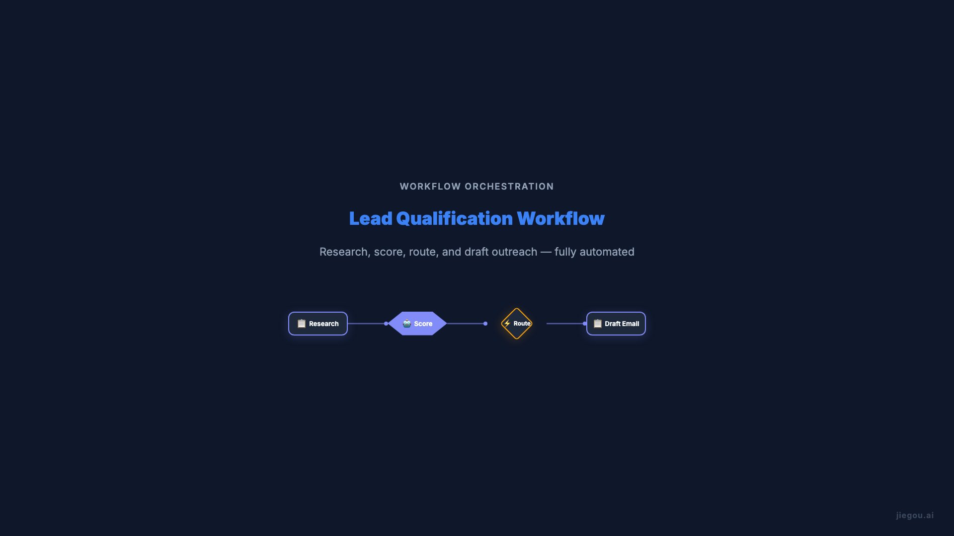 Sales Advanced Workflow