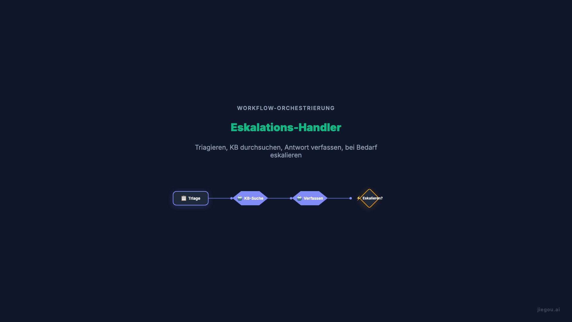 Support Erweiterter Workflow