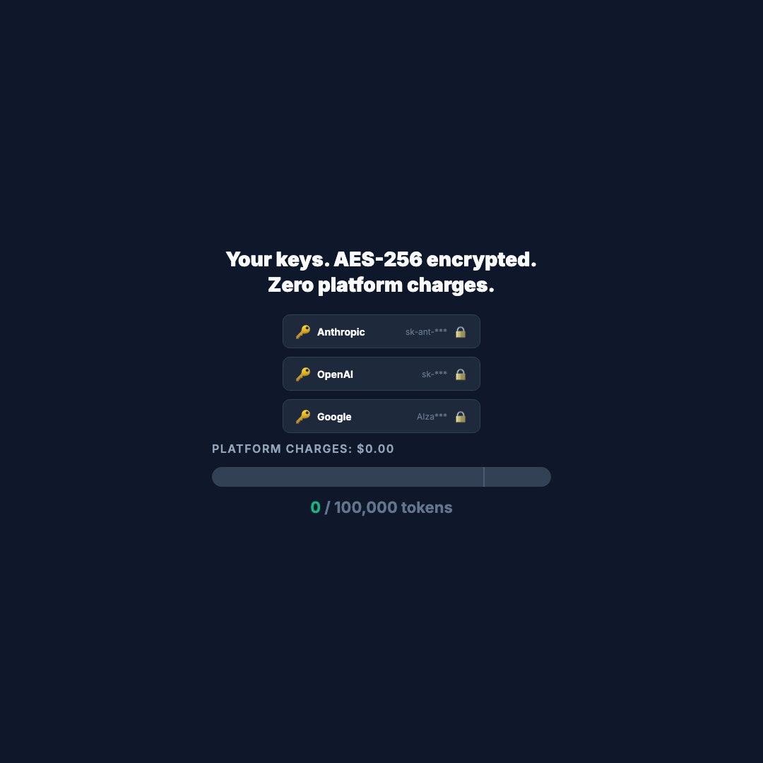 BYOK Security (Square)