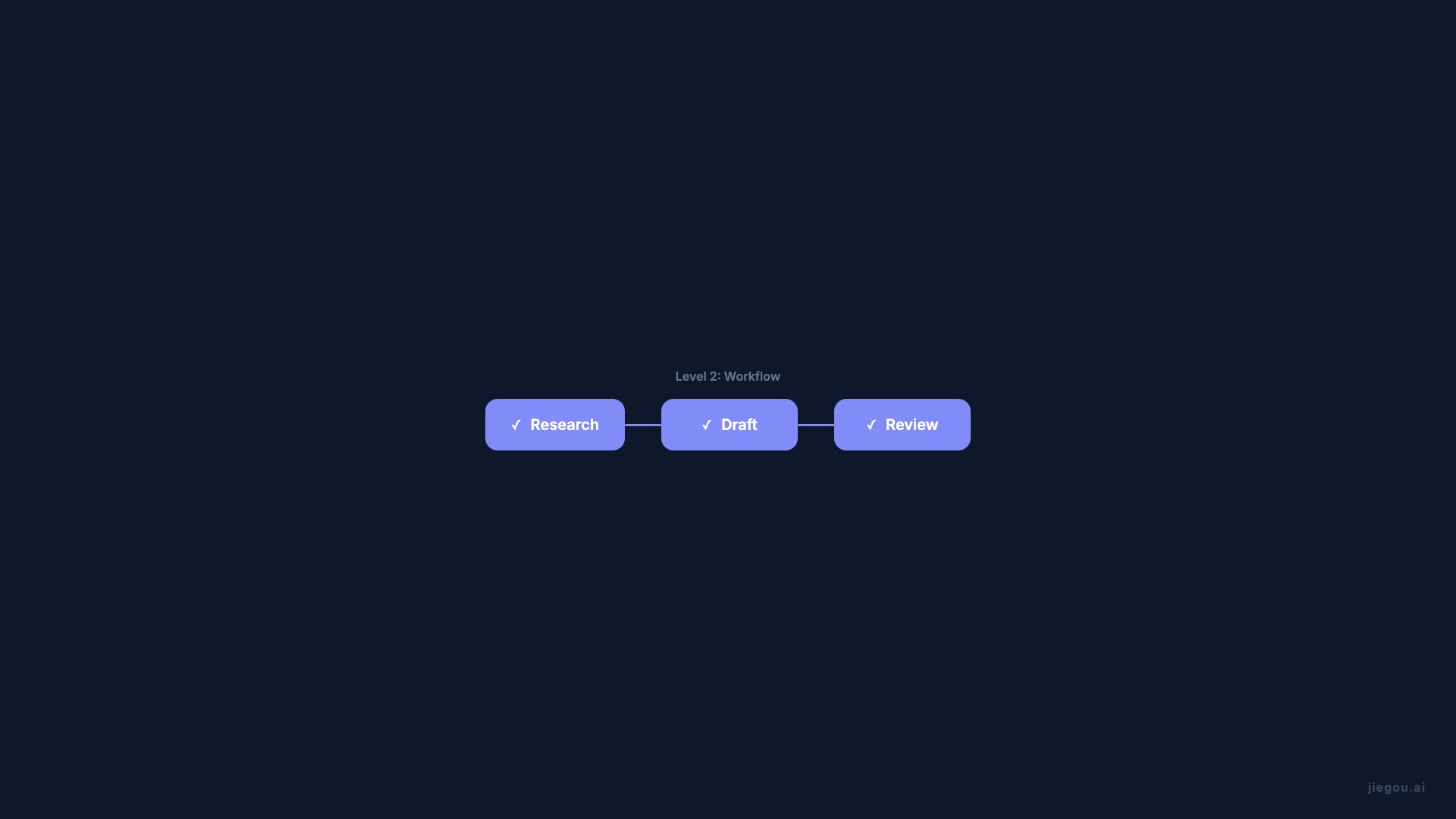 Orquestacion Multi-Agente