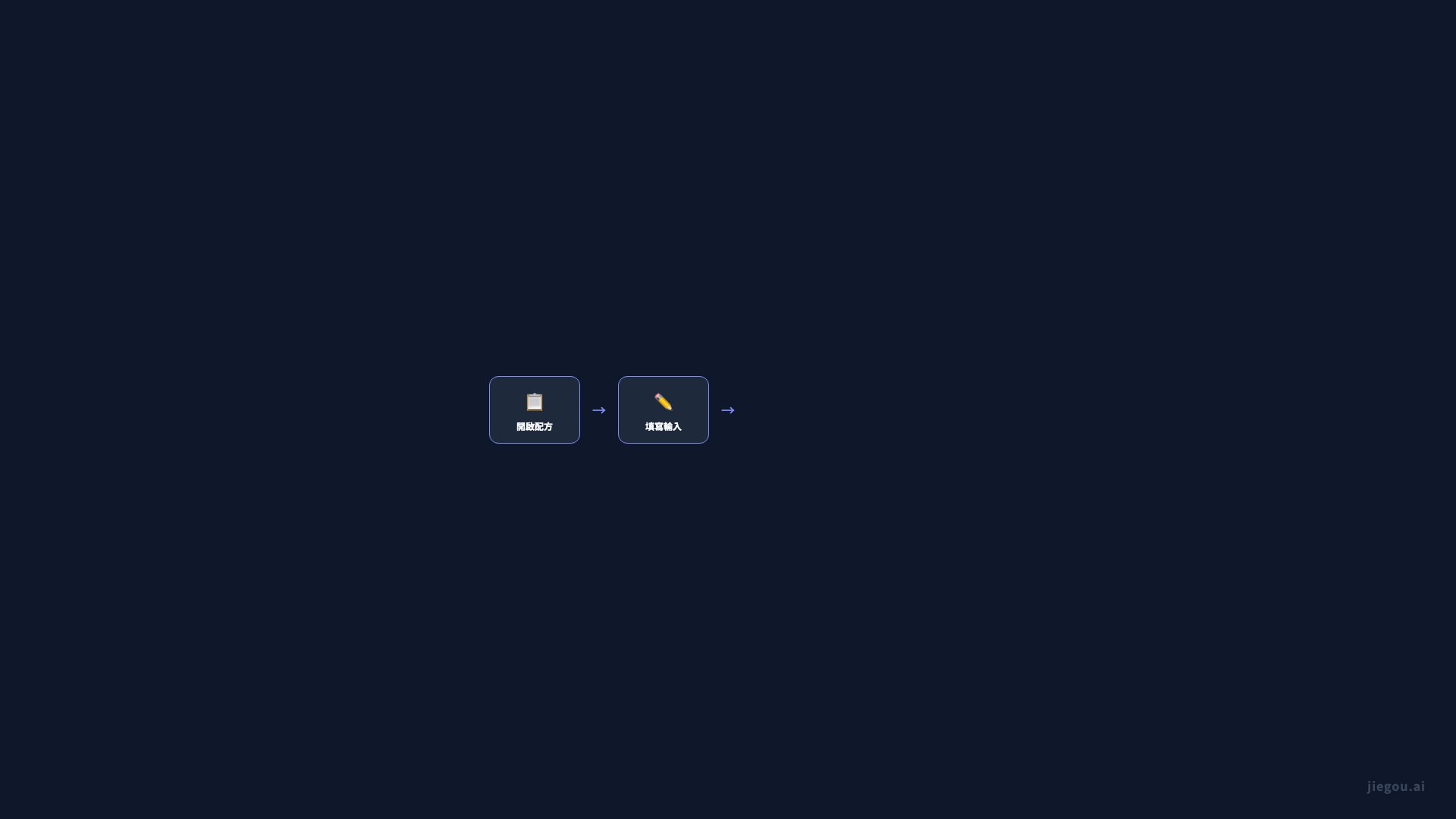 從零到第一個自動化