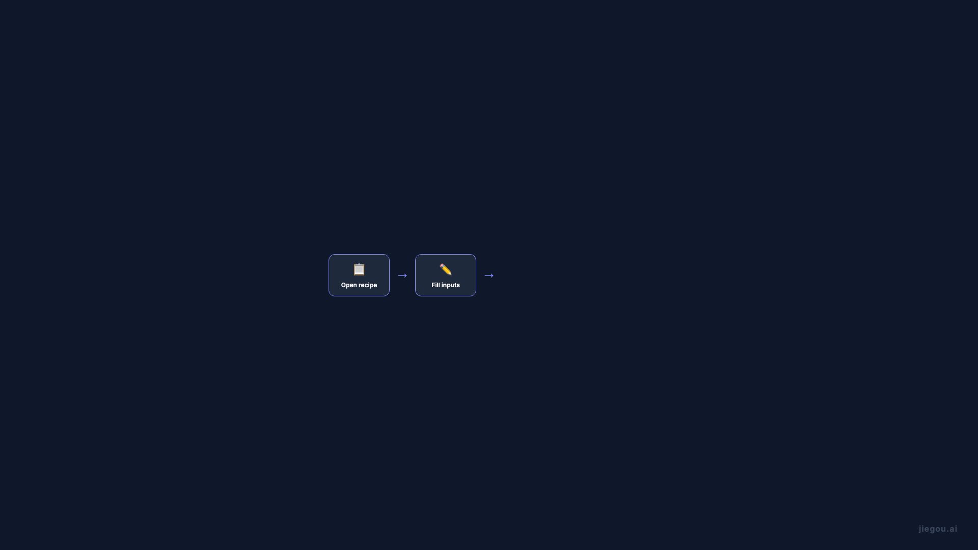 Zero to First Automation