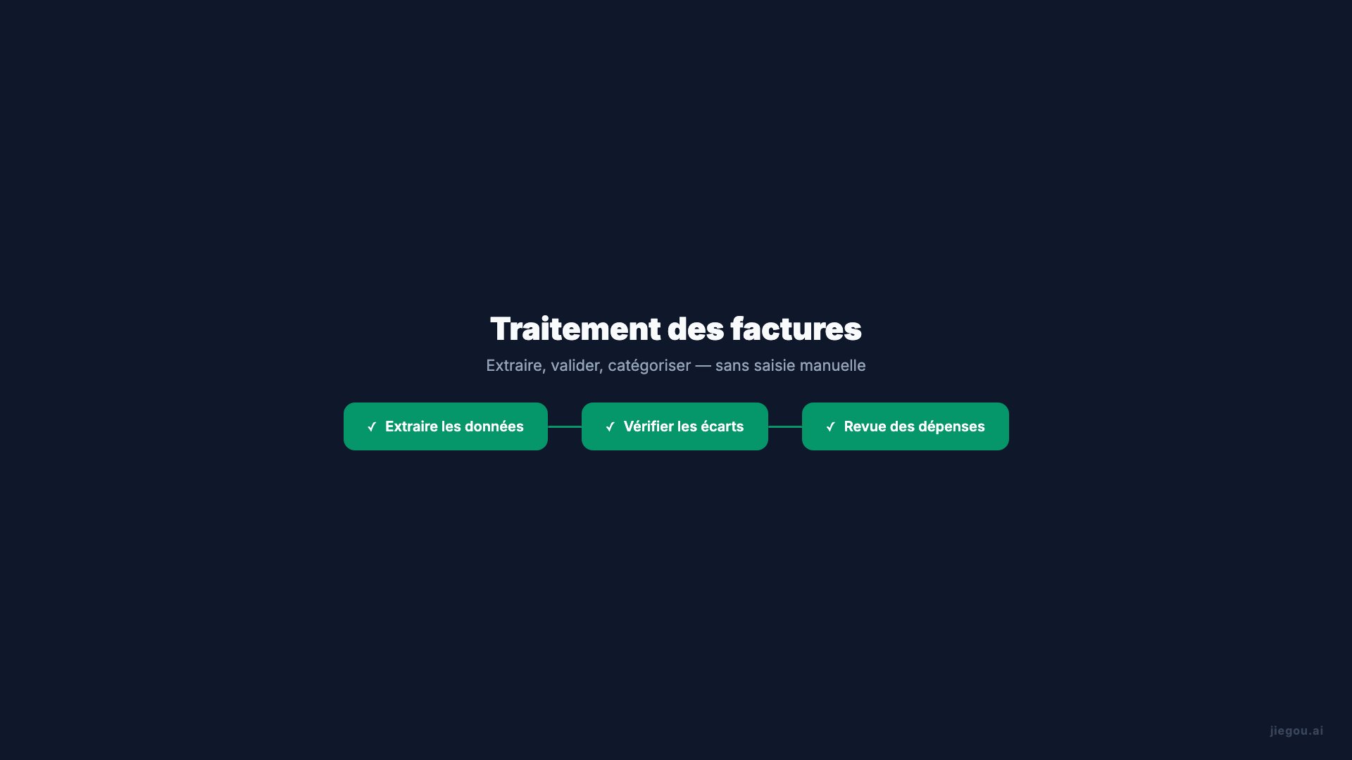 Showcase Workflow Finance