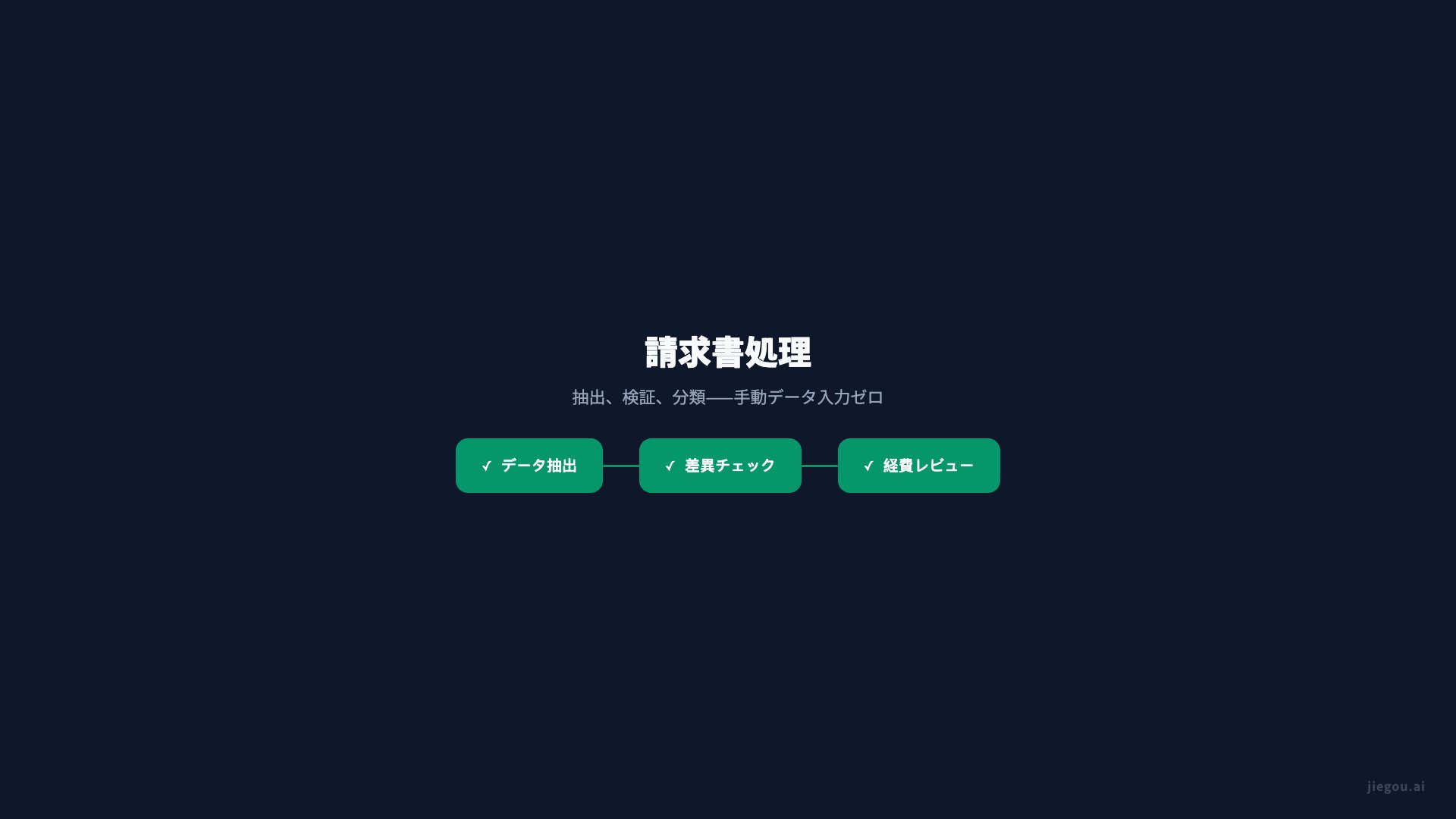 財務ワークフローショーケース