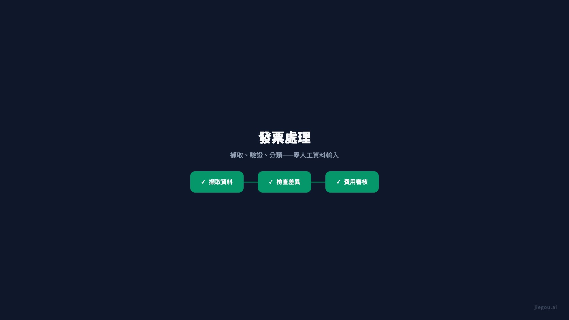 財務工作流程展示