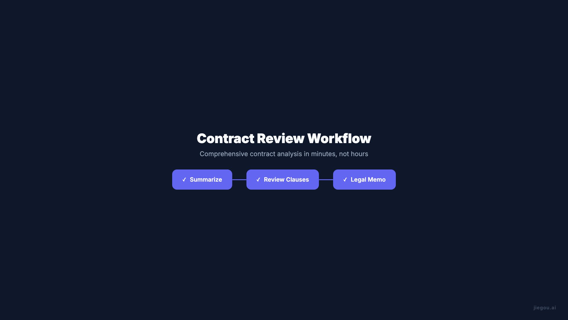 Legal Workflow Showcase