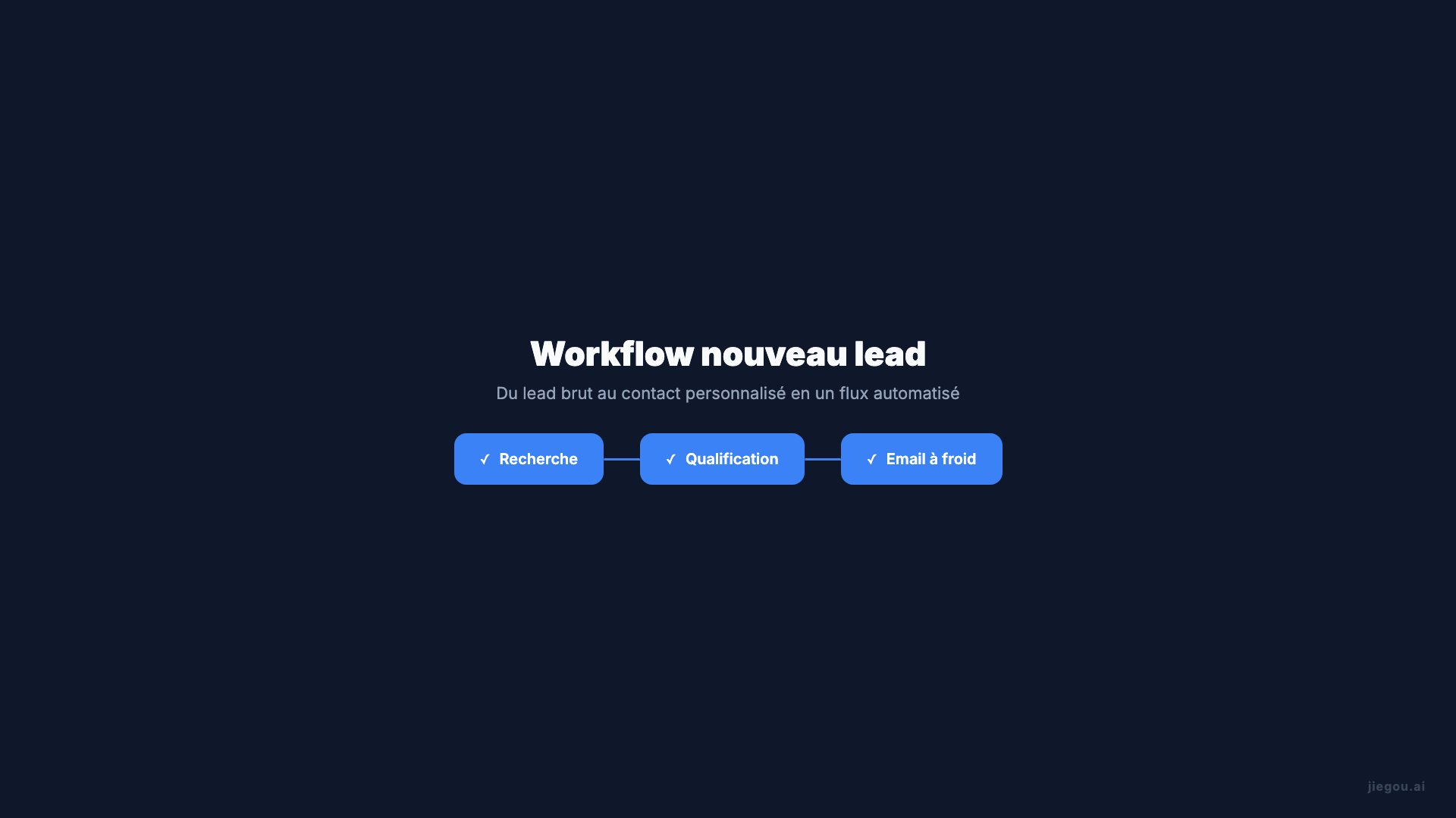 Showcase Workflow Ventes