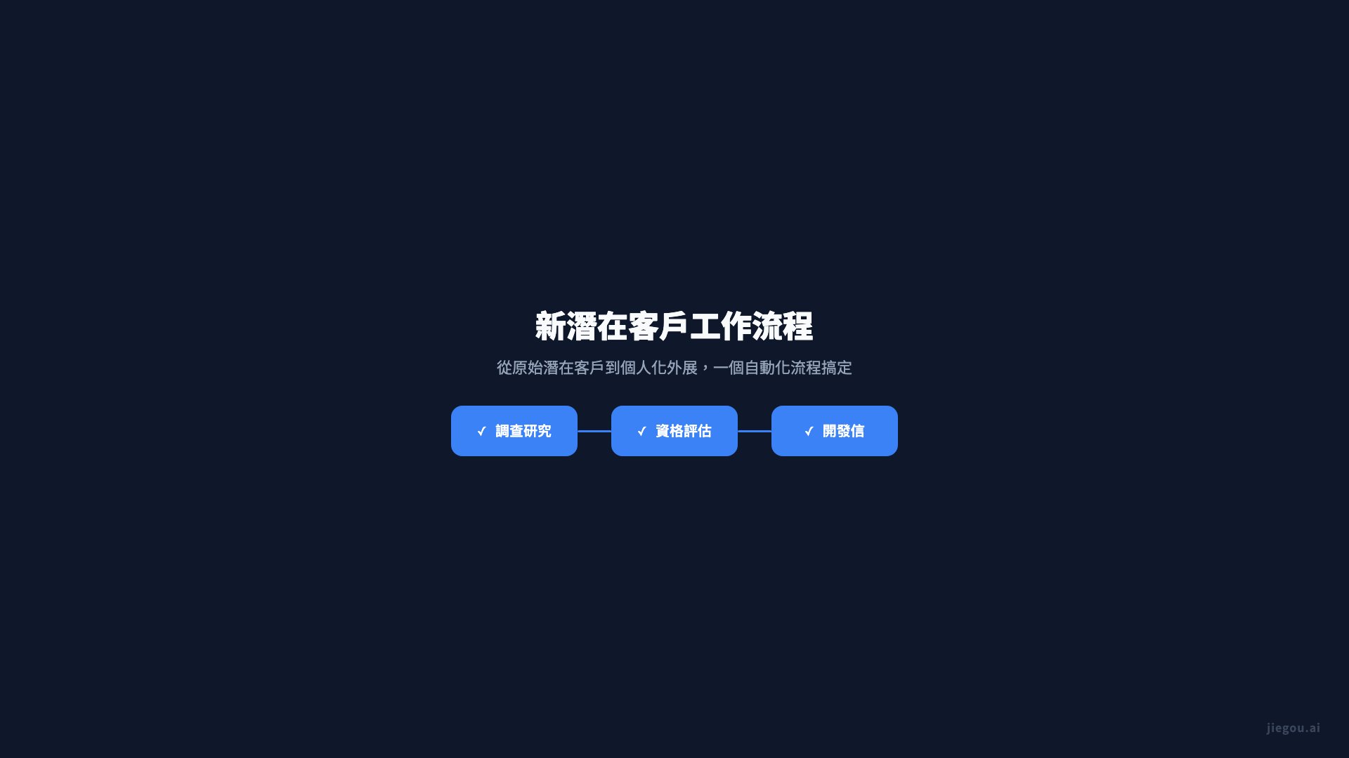 業務工作流程展示