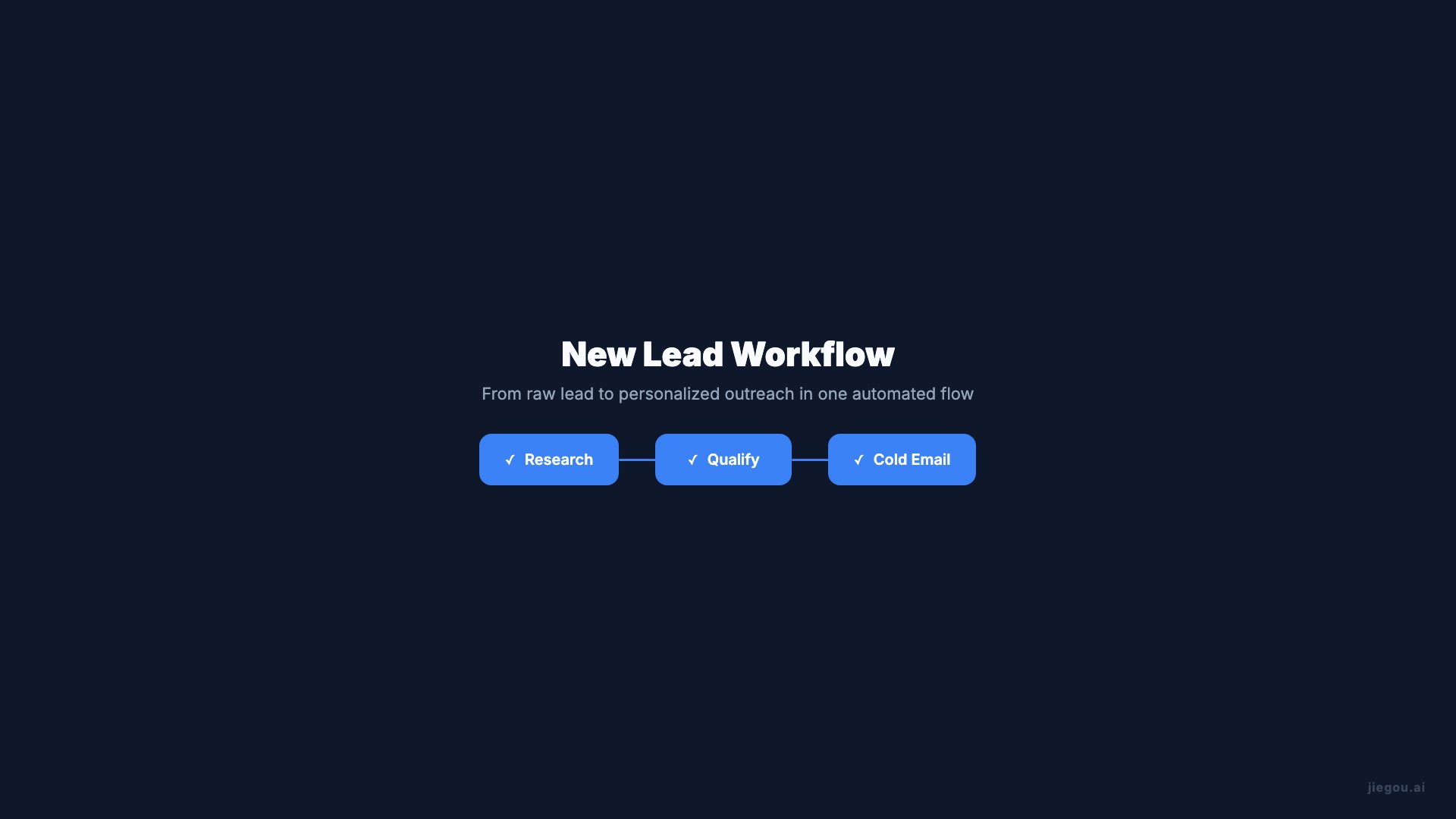 Sales Workflow Showcase
