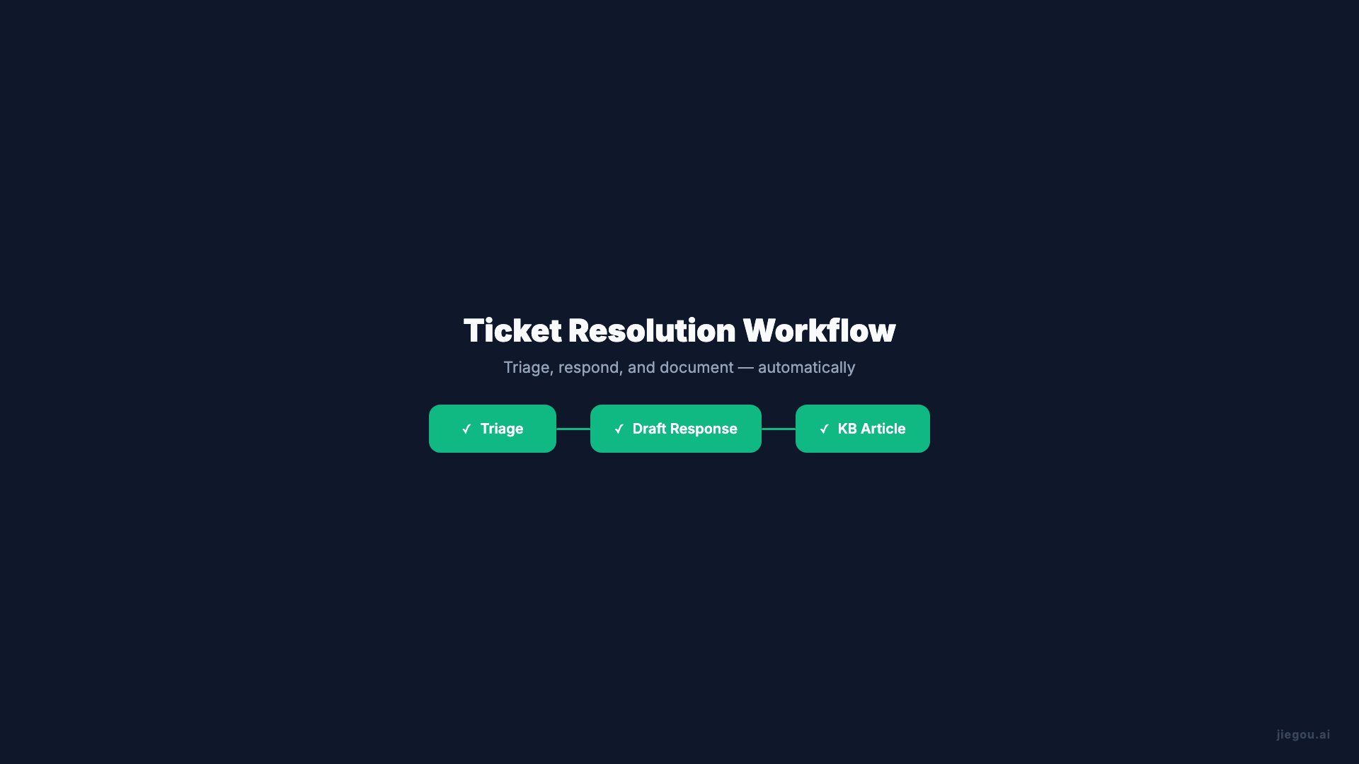 Support Workflow Showcase